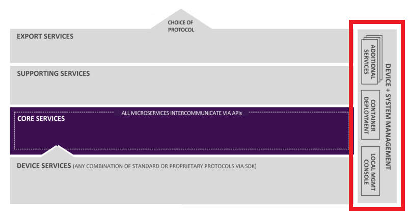 _images/EdgeX_SystemManagementLayer.png