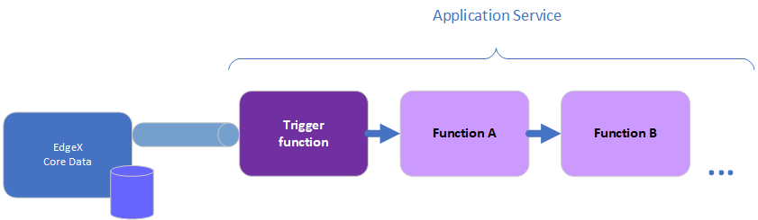 _images/TriggersFunctions.png